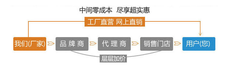 廠家直銷，盡享優(yōu)惠