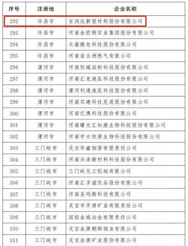 寶潤(rùn)達(dá) 寶潤(rùn)達(dá)